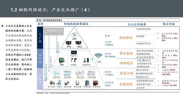 物聯網位置信息 核心技術、服務應用與發展趨勢
